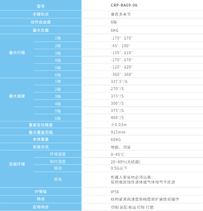 本體技術(shù)指標(biāo).png